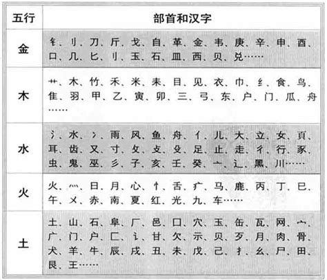 斐五行|斐字的五行属性